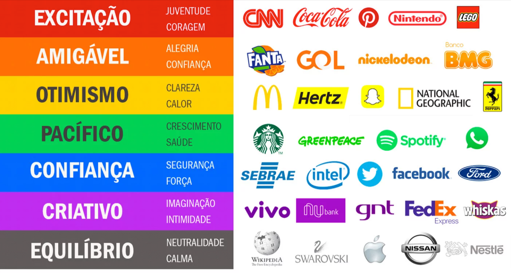 Psicologia das Cores: Como usar no Marketing - ZagSites