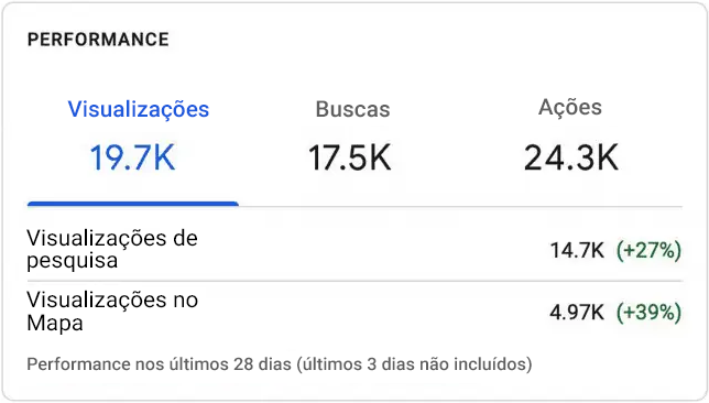 desempenho-google-meu-negócio
